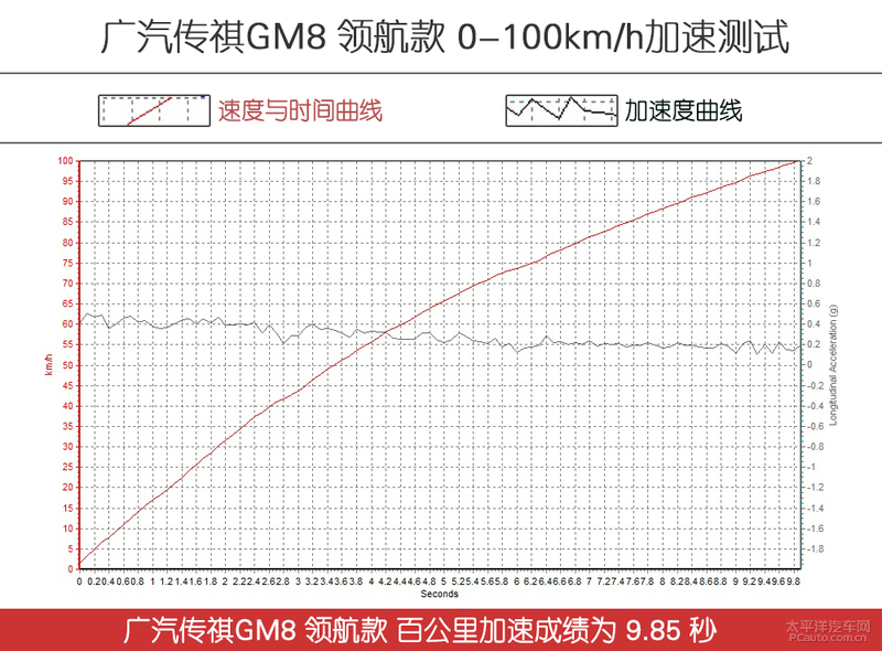 驾驭波澜征服颜值控 试了这款传祺MPV就知道