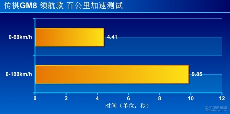 驾驭波澜征服颜值控 试了这款传祺MPV就知道