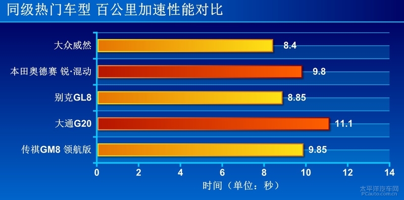 驾驭波澜征服颜值控 试了这款传祺MPV就知道