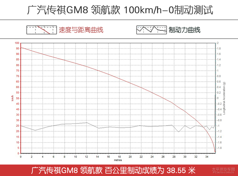 驾驭波澜征服颜值控 试了这款传祺MPV就知道