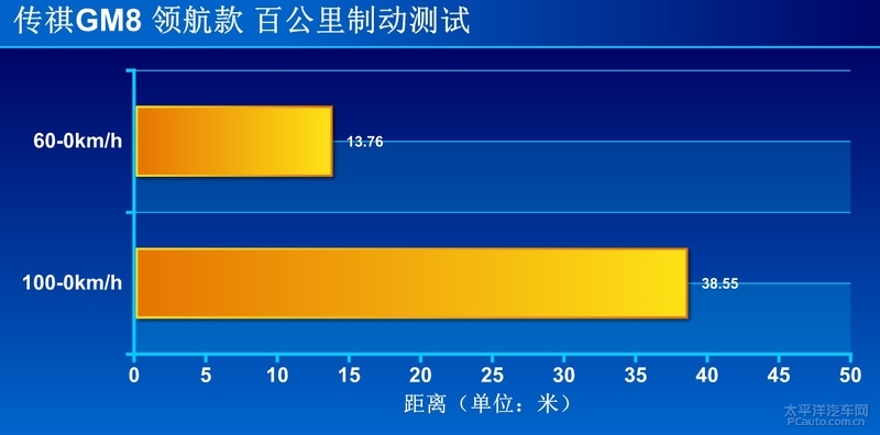 驾驭波澜征服颜值控 试了这款传祺MPV就知道