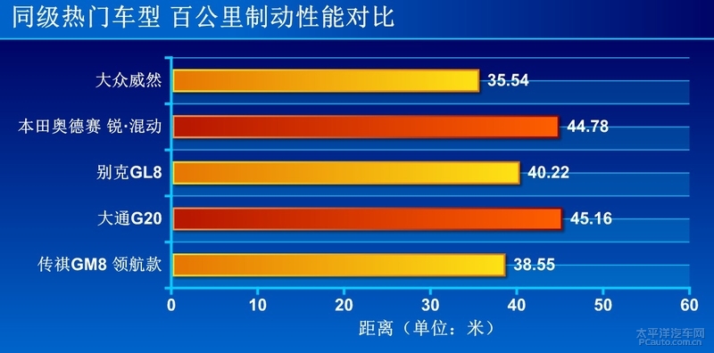 驾驭波澜征服颜值控 试了这款传祺MPV就知道