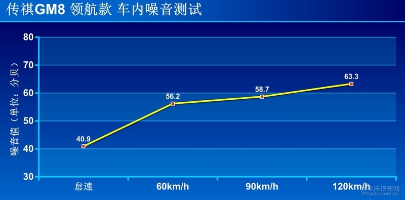 驾驭波澜征服颜值控 试了这款传祺MPV就知道