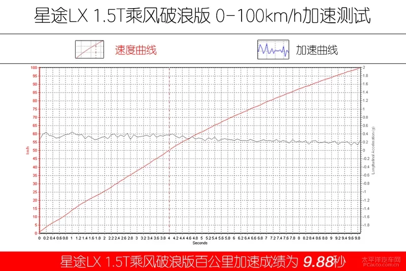 更智能还更便宜 星途LX是后浪们的理想座驾吗？