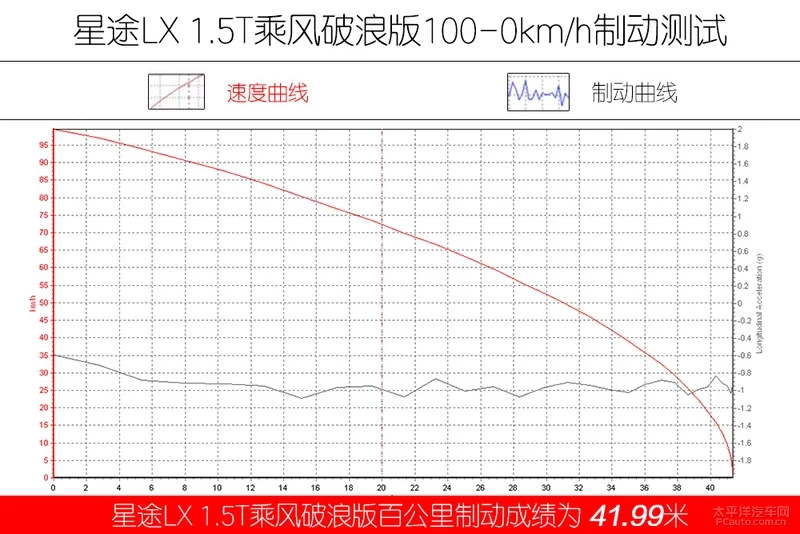 更智能还更便宜 星途LX是后浪们的理想座驾吗？