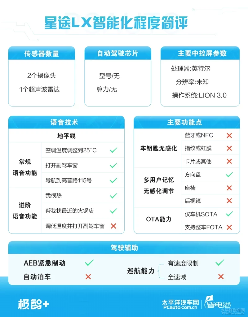 更智能还更便宜 星途LX是后浪们的理想座驾吗？