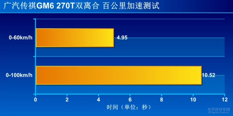 换上双离合的传祺GM6 仍是称职的刚需MPV吗？