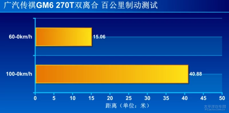 换上双离合的传祺GM6 仍是称职的刚需MPV吗？