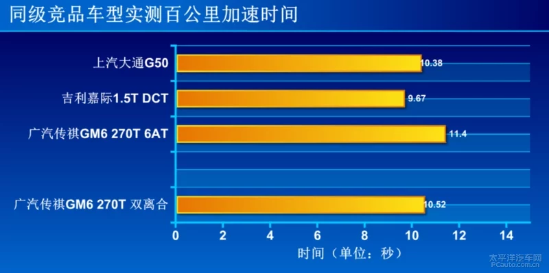 换上双离合的传祺GM6 仍是称职的刚需MPV吗？