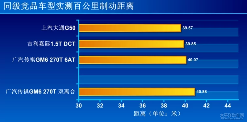 换上双离合的传祺GM6 仍是称职的刚需MPV吗？