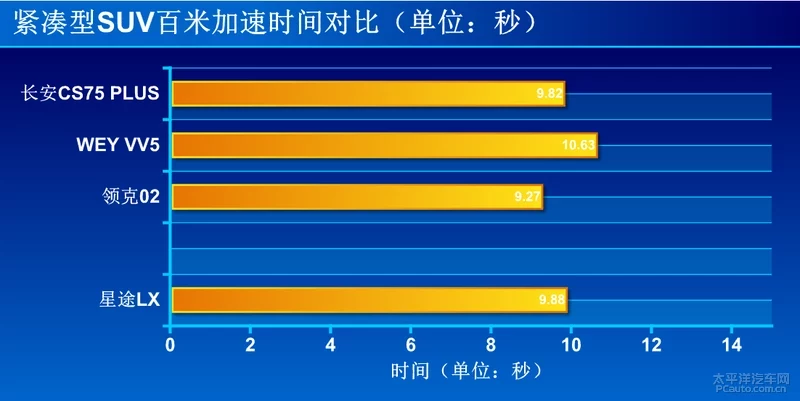 更智能还更便宜 星途LX是后浪们的理想座驾吗？