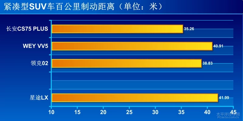 更智能还更便宜 星途LX是后浪们的理想座驾吗？