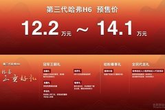 12.2-14.1万  第3代哈弗H6正式开启全球预售