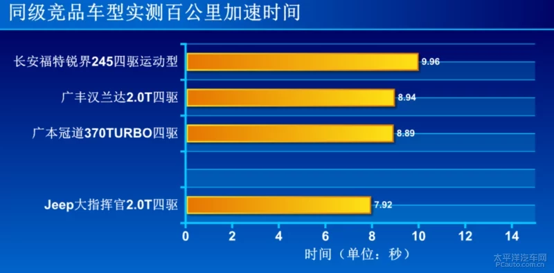 你想要的不止是7座？看完大指挥官测试会有答案