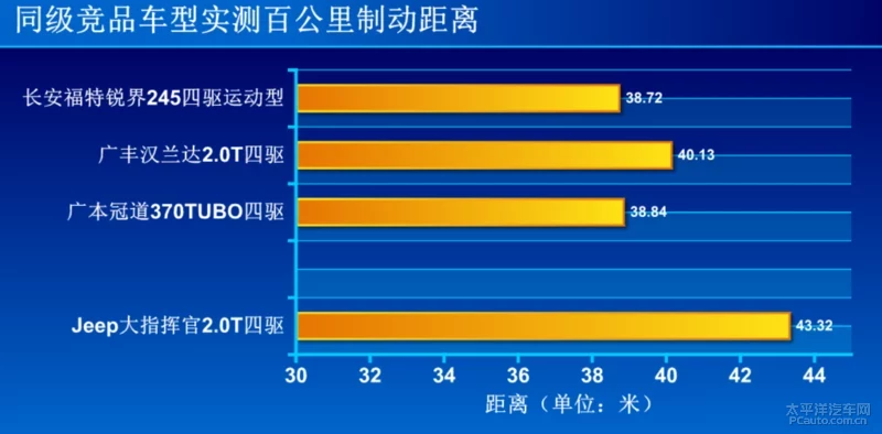 你想要的不止是7座？看完大指挥官测试会有答案