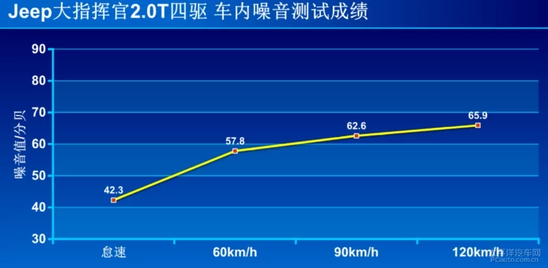 你想要的不止是7座？看完大指挥官测试会有答案