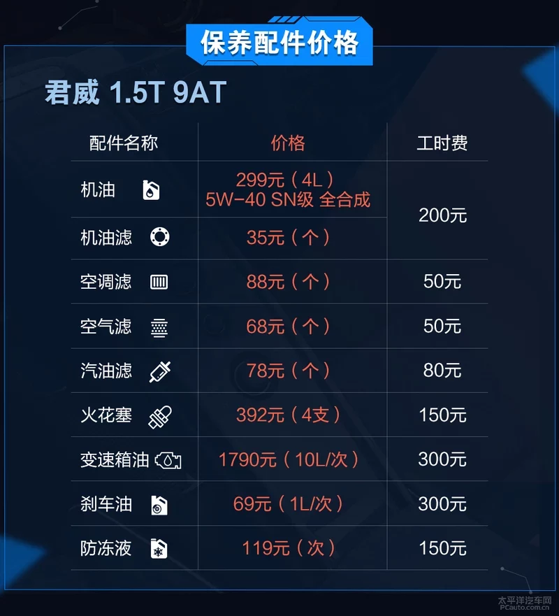 自动保存_liaoweikai