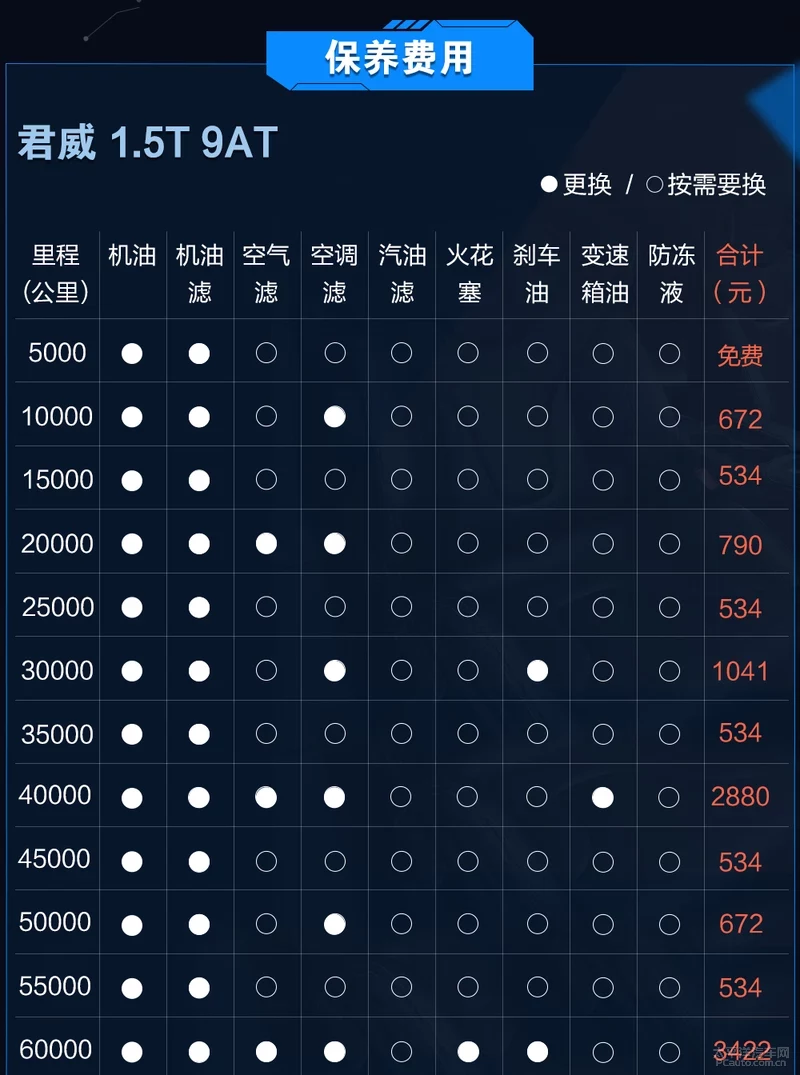 自动保存_liaoweikai
