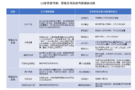 自動駕駛L2.5? L2.9? 買車需要哪些功能您了解嗎？