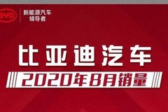 比亞迪汽車8月全系銷售35508輛，新能源車總產銷超82萬輛