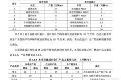 奇瑞捷豹路虎发力新能源 年底推3款PHEV车型