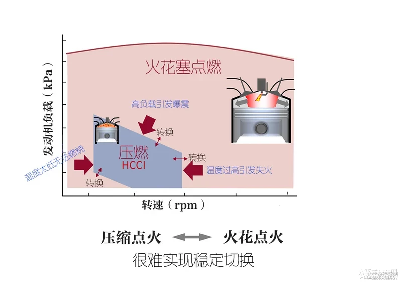 压燃的马自达开起来怎样？有让人路转粉的魅力
