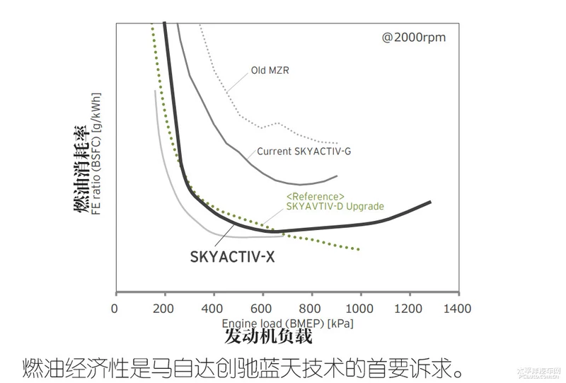 压燃的马自达开起来怎样？有让人路转粉的魅力