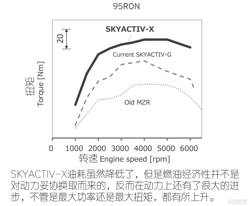 压燃的马自达开起来怎样？有让人路转粉的魅力