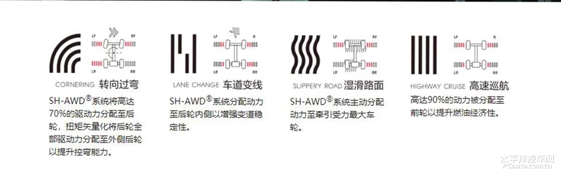 这个“忍者”不低调 试驾讴歌RDX A-Spec运动款