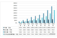 新一代旗艦4K智能記錄儀，70邁以科技迎接產(chǎn)業(yè)升級