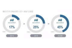 教科書般的完美 哈弗H4緣何成為年輕人的品質之選
