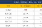 金九銀十購車季，家用MPV“優(yōu)質(zhì)股”首選宋MAX升級版