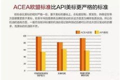 国六车专用机油就选S-OIL（埃斯澳伊）SP系列