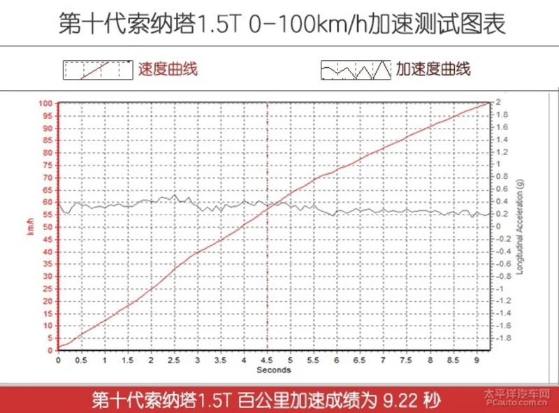 二十万合资高配中级轿车推荐
