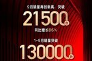 红旗汽车9月销量2.15万辆 同比大增86%