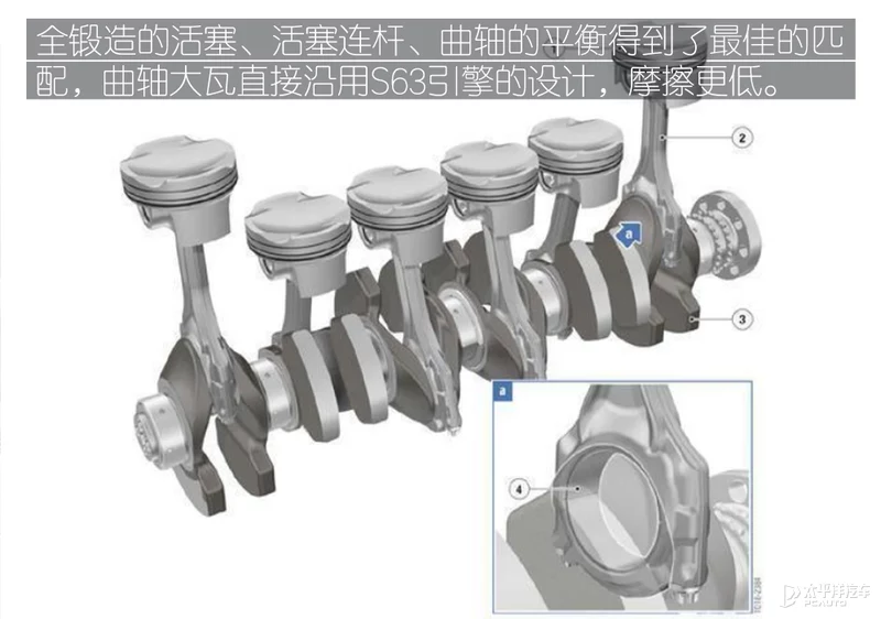 动力首破500PS！ 宝马S58诠释性能6缸机精髓