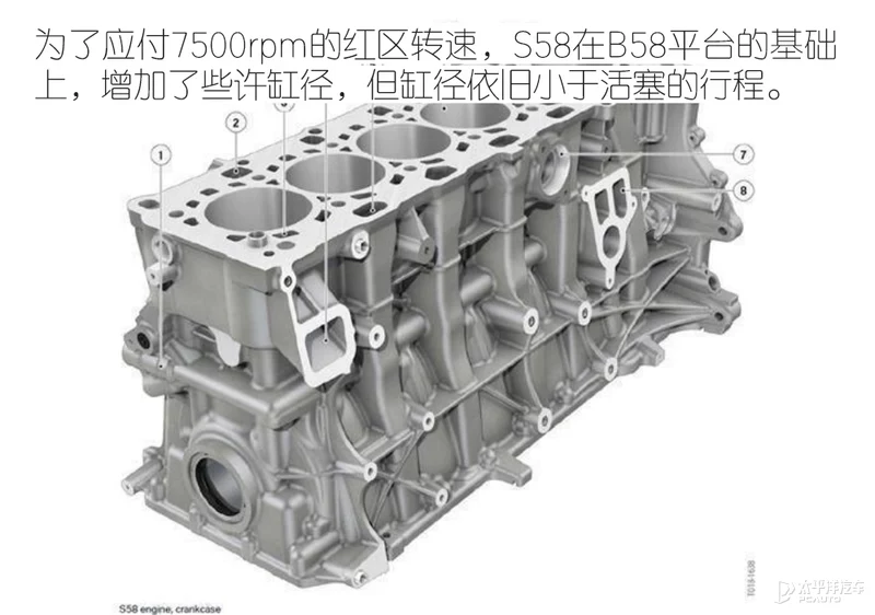 动力首破500PS！ 宝马S58诠释性能6缸机精髓