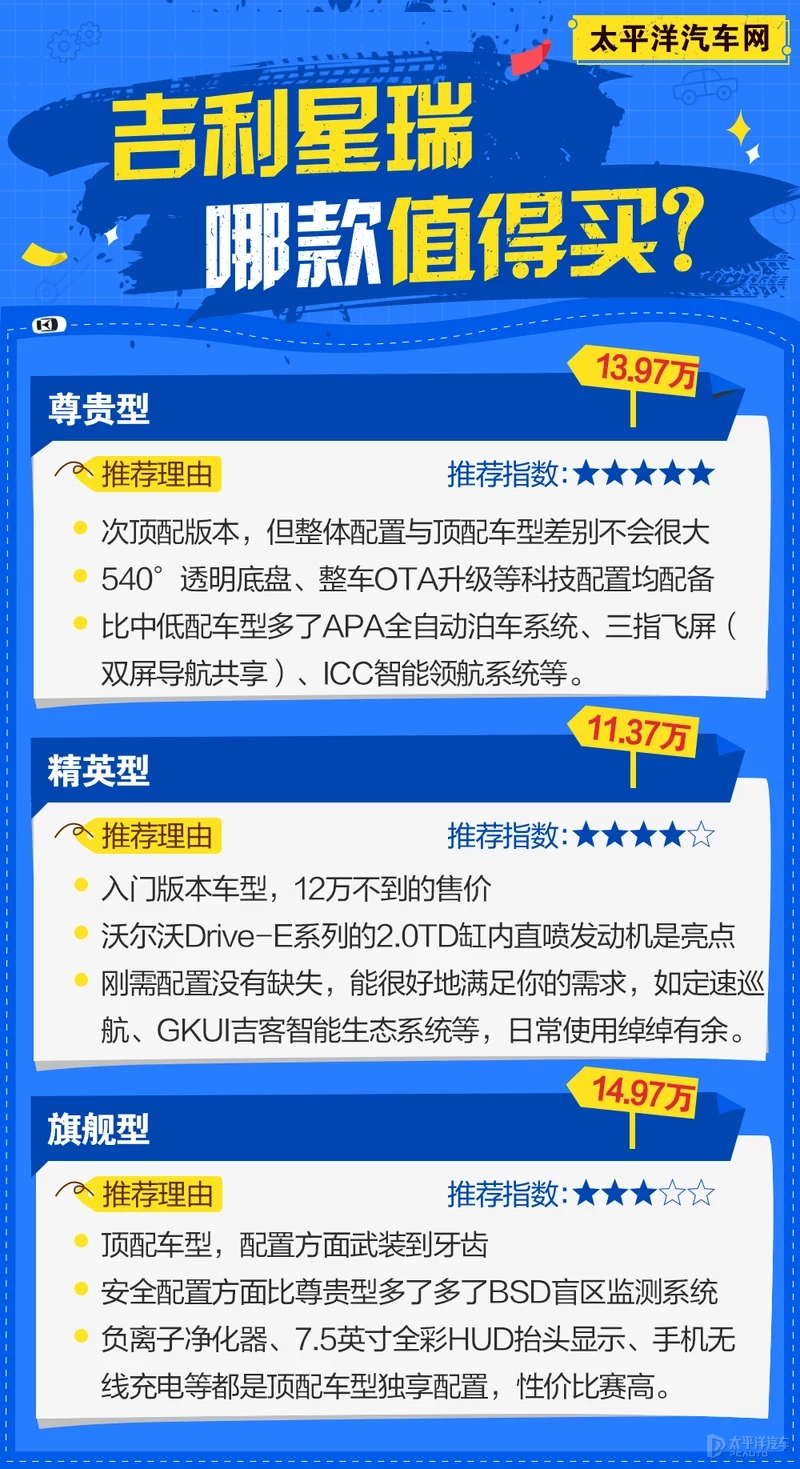 鍚夊埄鏄熺憺鍝鏈€鍊煎緱涔帮紵鎺ㄨ崘灏婅吹鍨�
