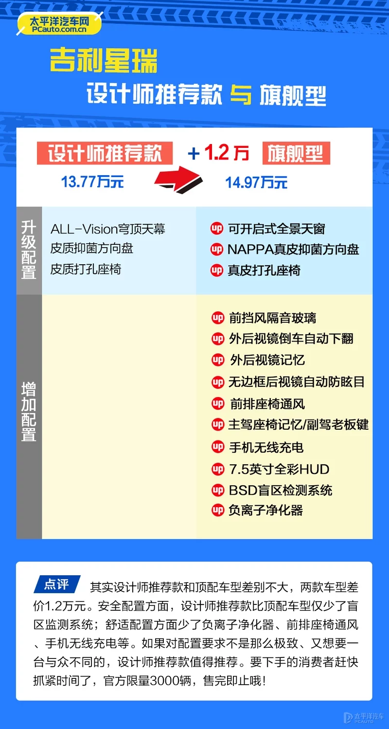 鍚夊埄鏄熺憺鍝鏈€鍊煎緱涔帮紵鎺ㄨ崘灏婅吹鍨�