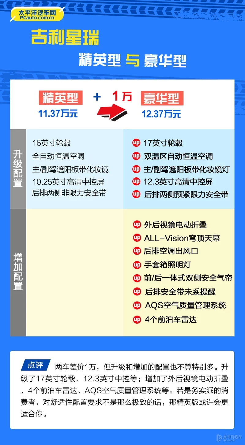 鍚夊埄鏄熺憺鍝鏈€鍊煎緱涔帮紵鎺ㄨ崘灏婅吹鍨�