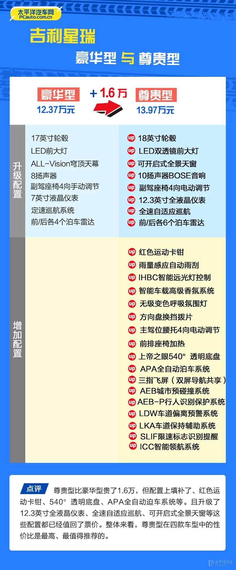 鍚夊埄鏄熺憺鍝鏈€鍊煎緱涔帮紵鎺ㄨ崘灏婅吹鍨�