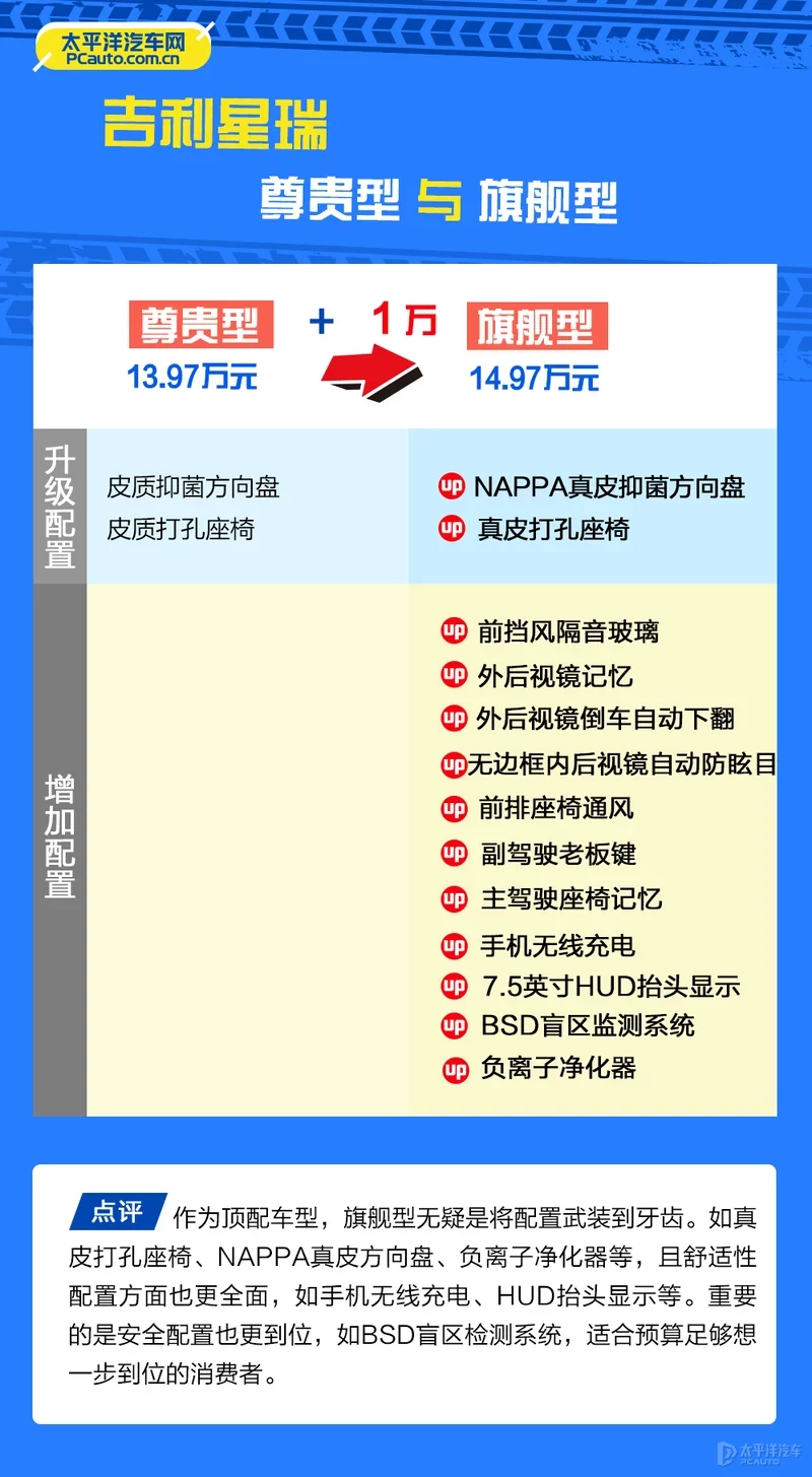 鍚夊埄鏄熺憺鍝鏈€鍊煎緱涔帮紵鎺ㄨ崘灏婅吹鍨�