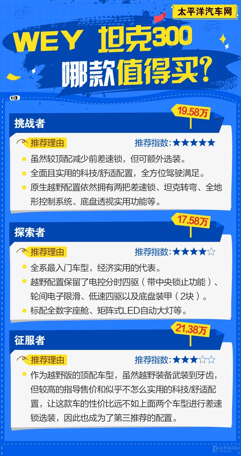 WEY鍧﹀厠300鎬庝箞閫夐厤缃紵鐪嬭繖绡囨枃绔犲噯娌￠敊