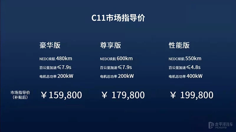 零跑C11正式开启预售 预售16-20万元
