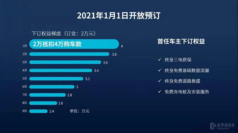 零跑C11正式开启预售 预售16-20万元