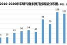 理智分析第三代哈弗H6安全氣囊事件