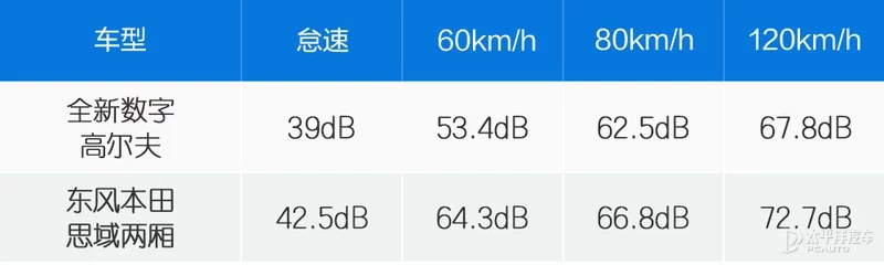 数字化的新面孔 测试全新第八代高尔夫