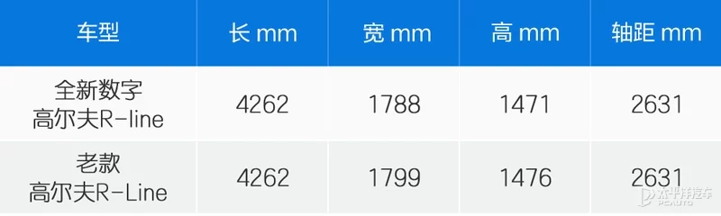 数字化的新面孔 测试全新第八代高尔夫