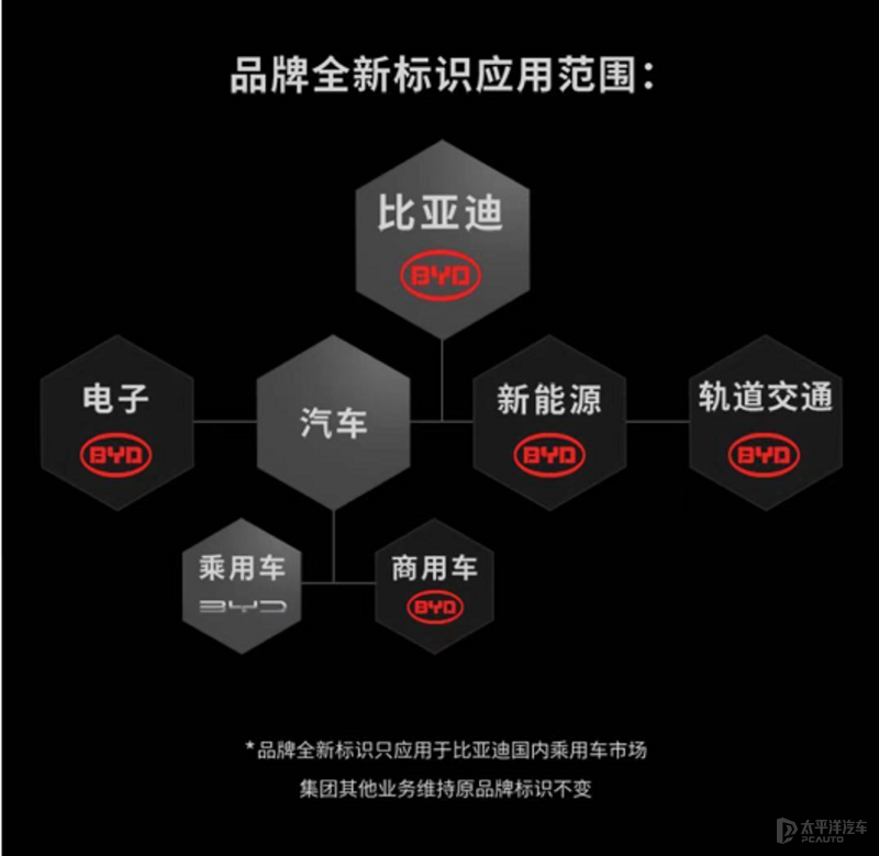 比亚迪全新标识正式发布