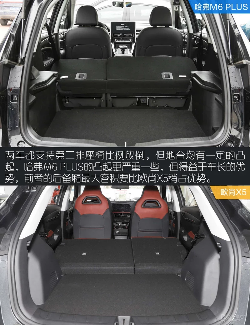7万块就有CR-V的空间？ 哈弗M6 PLUS对比欧尚X5
